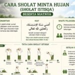 Cara Sholat Minta Hujan Beserta Niatnya